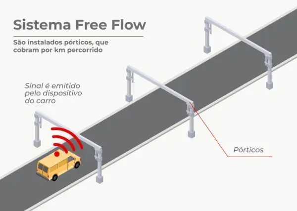 (Divulgação Agência SP)